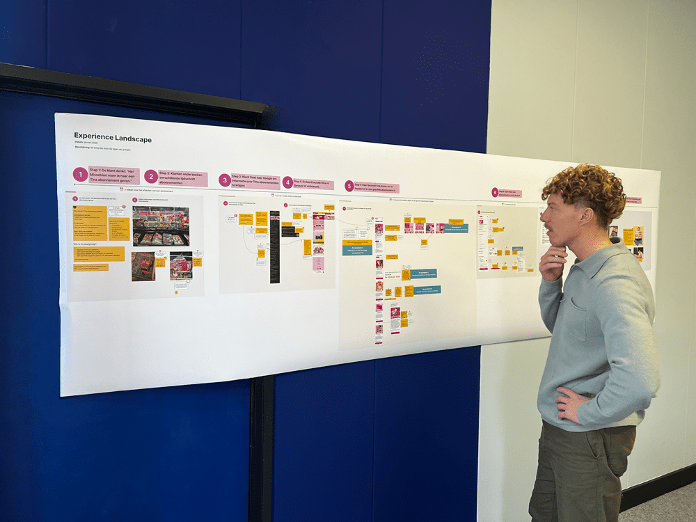 zie de koopreis door de ogen van je klant, en ontdek precies waar en waarom je bezoekers afhaken
